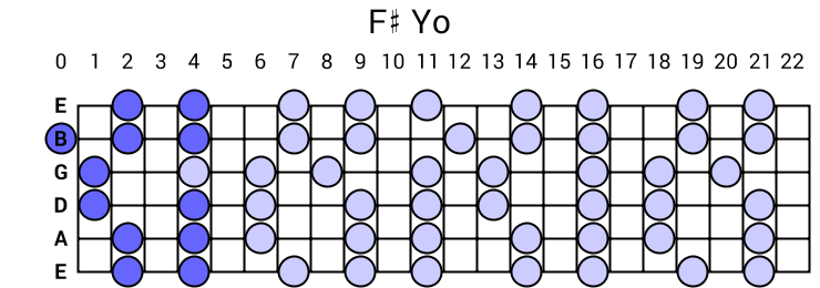 F# Yo