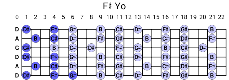 F# Yo