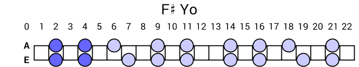 F# Yo
