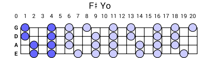 F# Yo