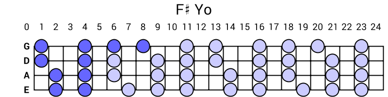F# Yo