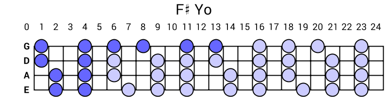 F# Yo