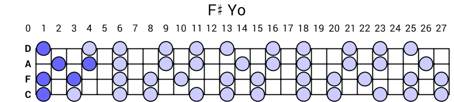 F# Yo