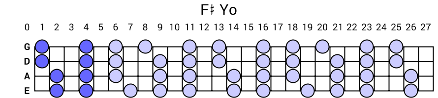 F# Yo