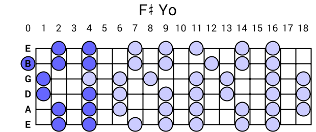 F# Yo