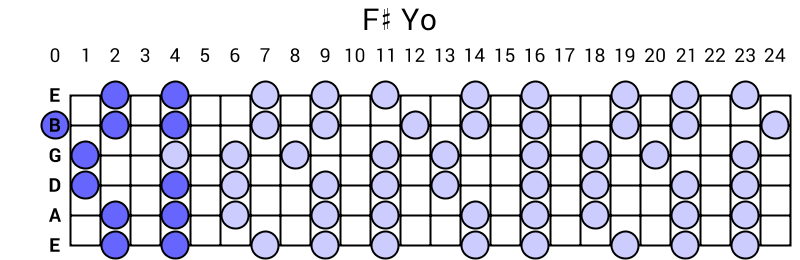 F# Yo