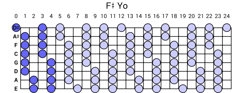 F# Yo