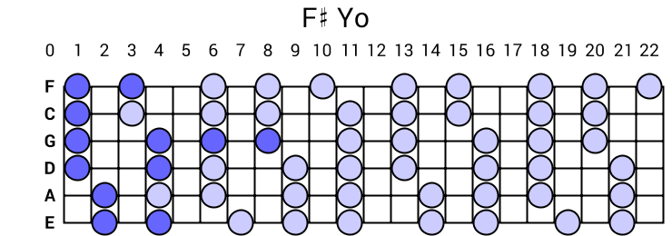 F# Yo