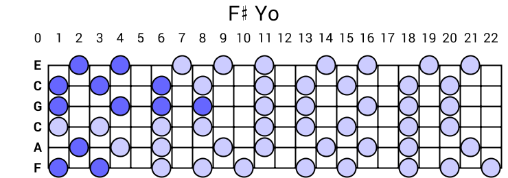 F# Yo