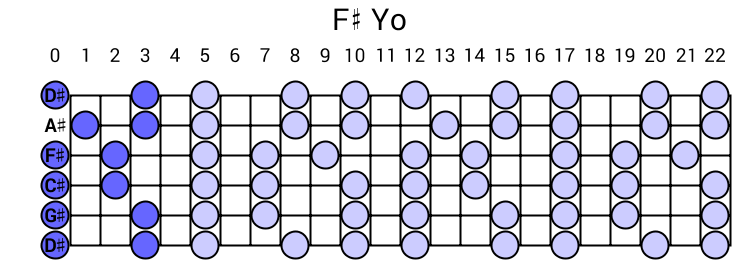 F# Yo