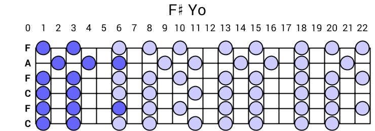F# Yo