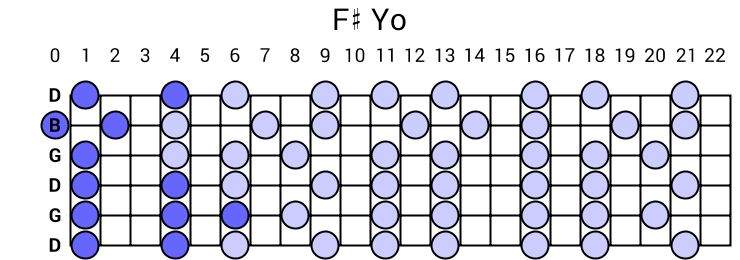 F# Yo