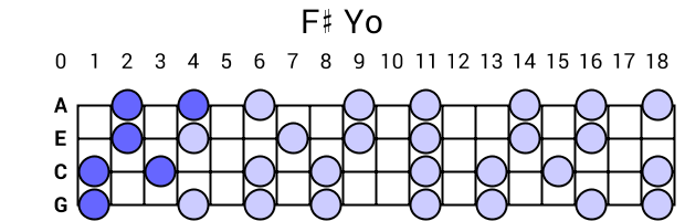 F# Yo