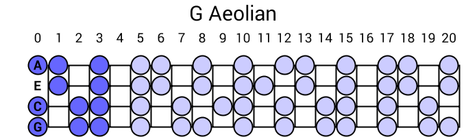 G Aeolian