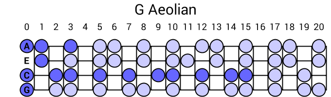 G Aeolian