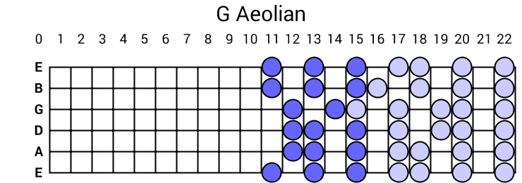 G Aeolian