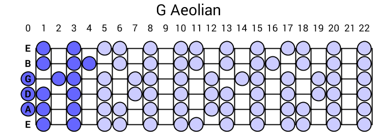 G Aeolian