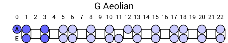 G Aeolian