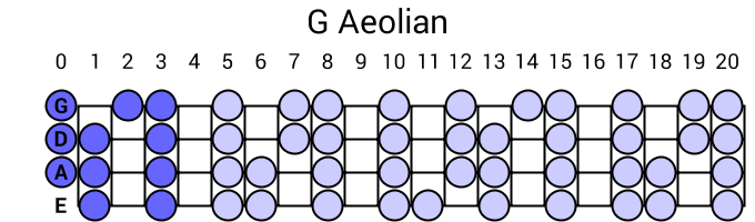 G Aeolian
