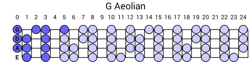 G Aeolian