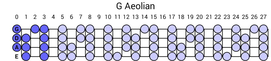 G Aeolian