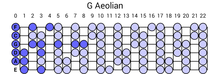 G Aeolian