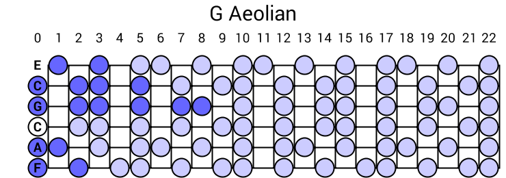 G Aeolian