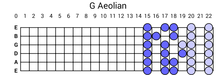 G Aeolian
