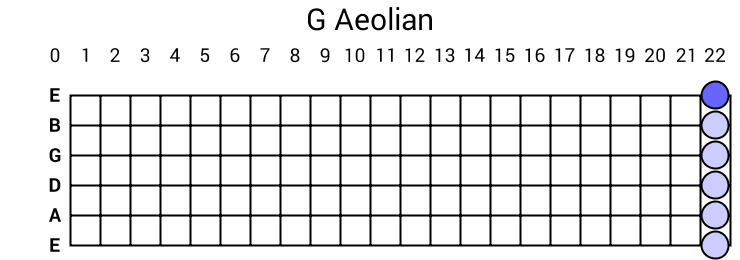 G Aeolian