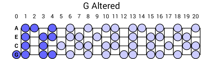 G Altered