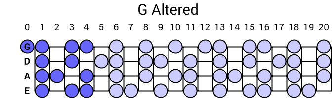 G Altered