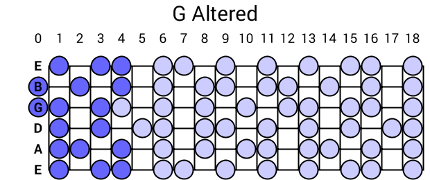 G Altered