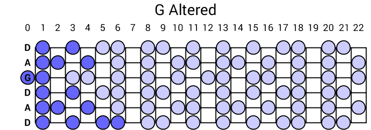 G Altered