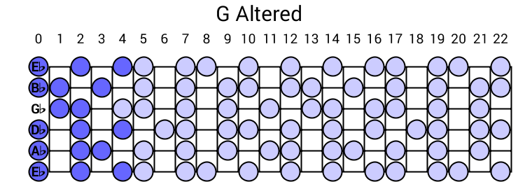 G Altered