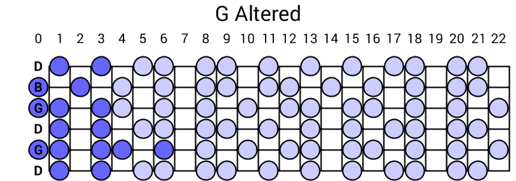 G Altered