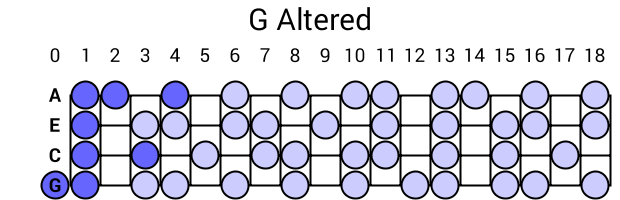 G Altered