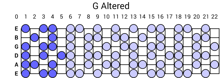 G Altered