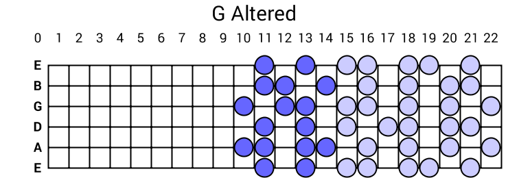 G Altered