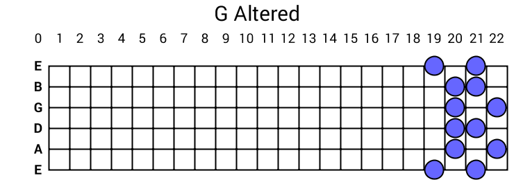G Altered