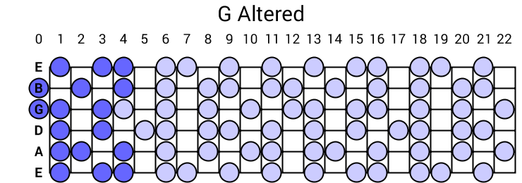 G Altered