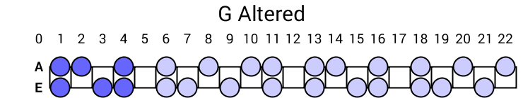 G Altered
