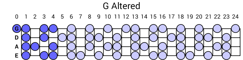 G Altered