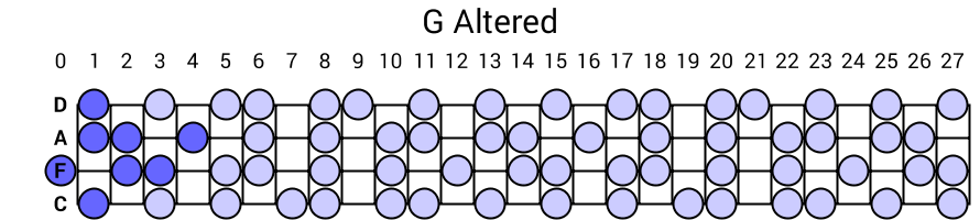 G Altered