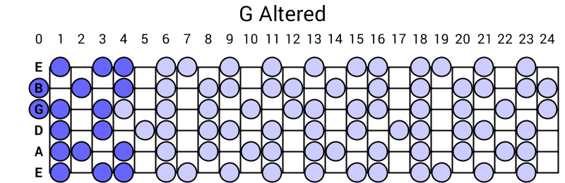 G Altered