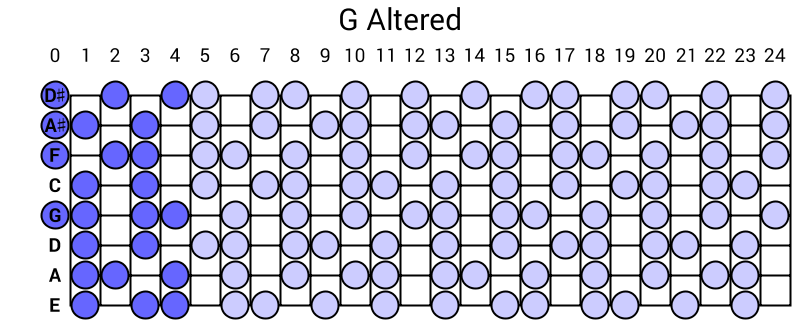 G Altered