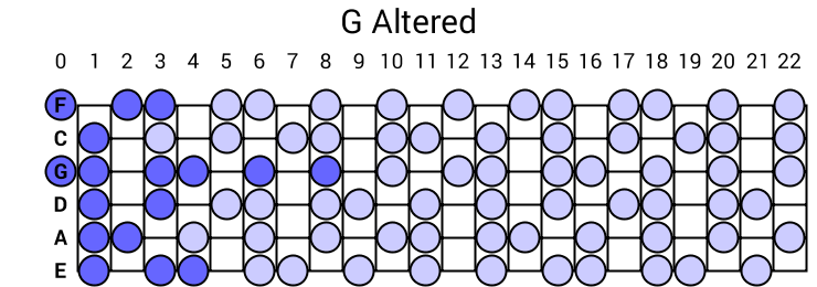 G Altered