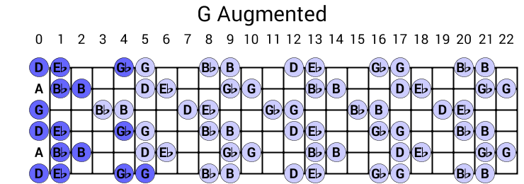 G Augmented