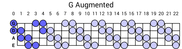G Augmented