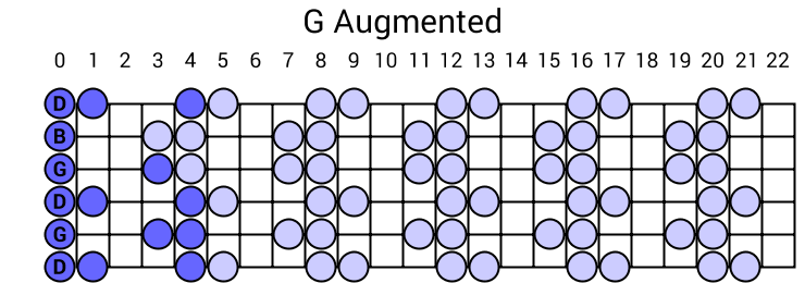 G Augmented