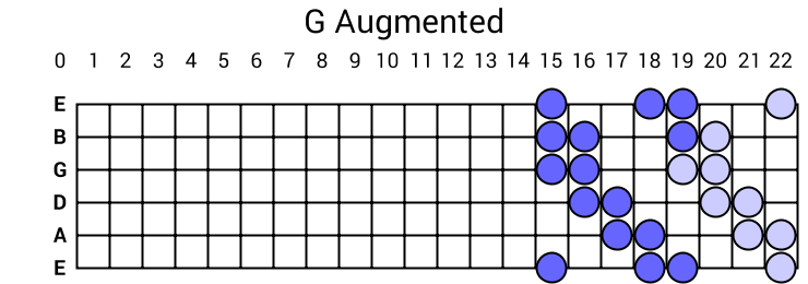 G Augmented